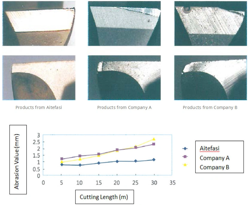 Factory Direct Supply CNC Solid Carbide T-Slot Milling Cutter for PCD Processing